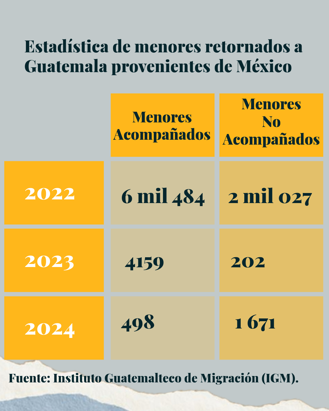 menores-retornados